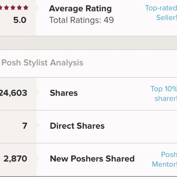 POSH AMBASSADOR🎉🎊💥🌺👜👗👛 - Picture 1 of 5